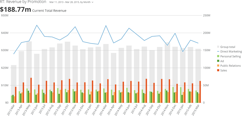 vertical_nested_bar_line_kpi_example.png