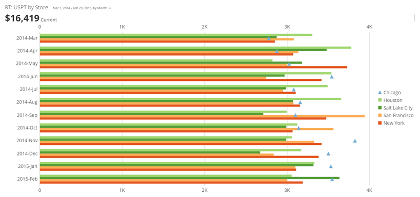 horizontal_symbol_bar_kpi_example.png