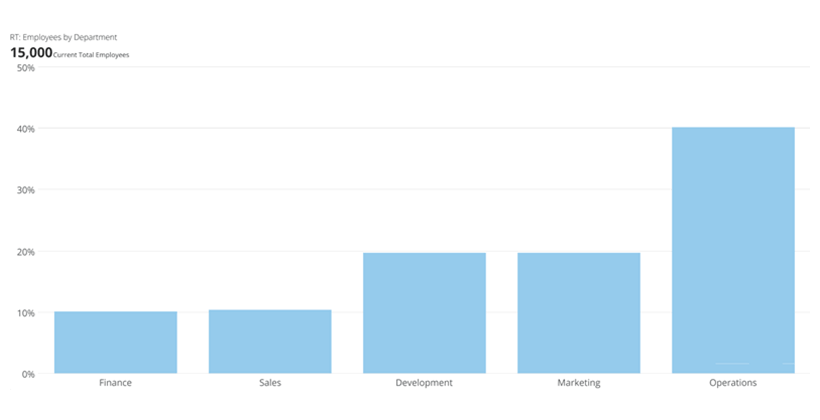 vertical_percent_of_total_kpi_example.png