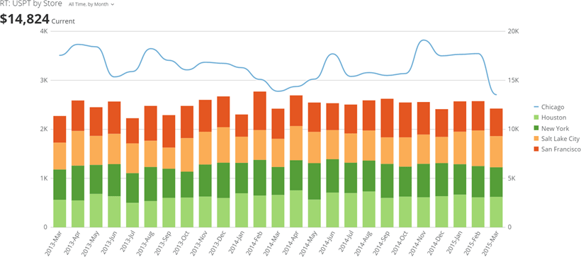 stacked_bar_with_curved_line_kpi_example.png