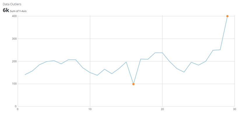 outliers_kpi_example.png