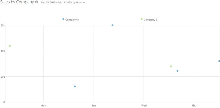 scatter_plot_time_kpi_example.png