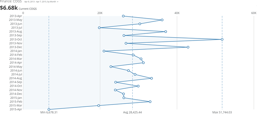 vertical_line_symbol_kpi_example.png