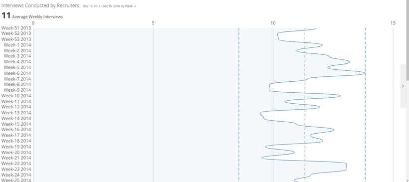 vertical_line_curved_kpi_example.png