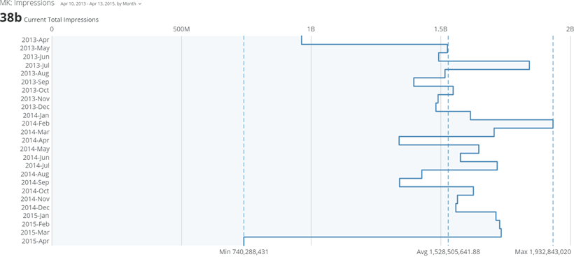 vertical_line_step_kpi_example.png