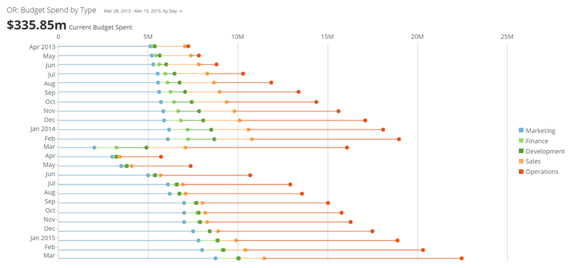 horizontal_stacked_lollipop.png
