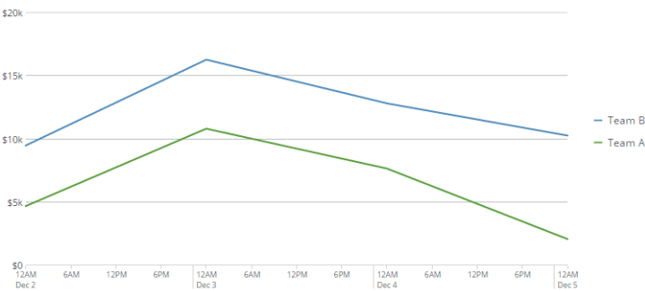 timescales_on_large.png