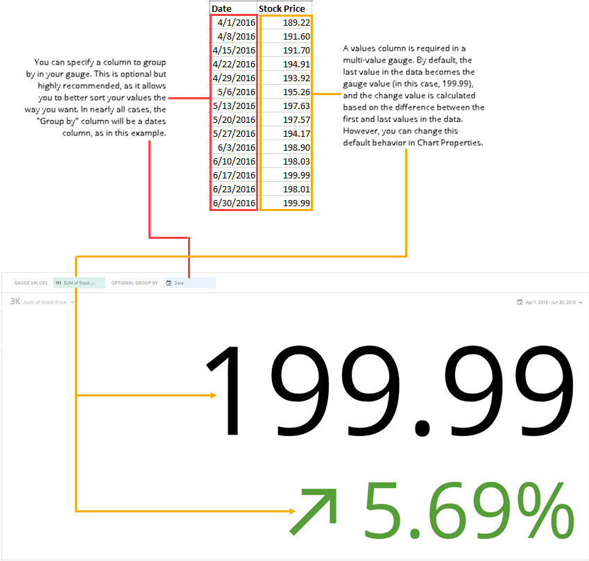 multivalue_gauge_spreadsheet_example.png