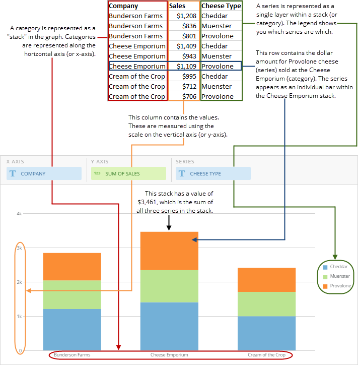 vertical_stacked_bar_spreadsheet_example_new.png