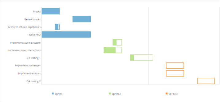gantt_no_time_scale.png