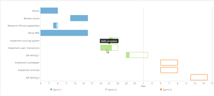 gantt_custom_macro.png