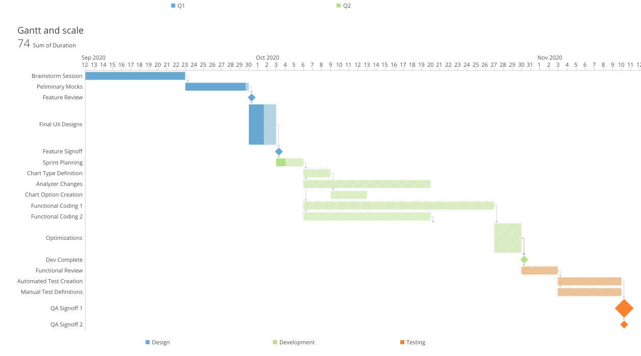 Gantt_Details_View.png