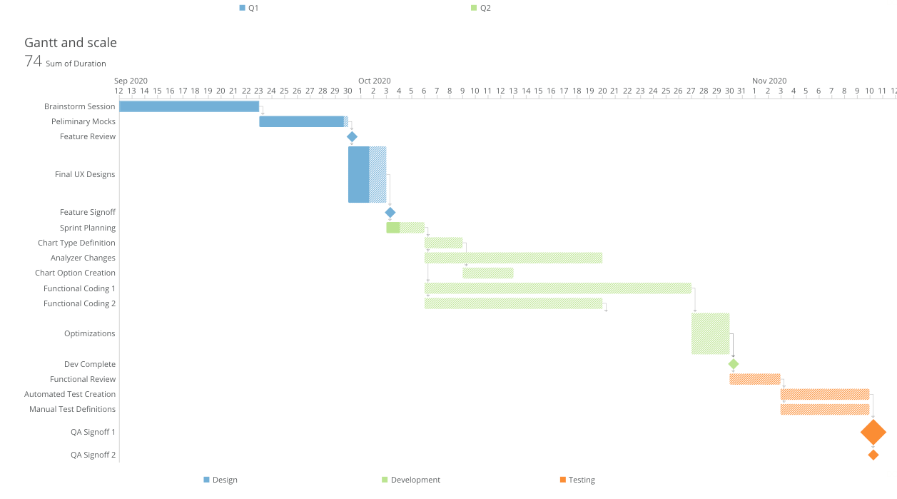 Gantt_Details_View.png