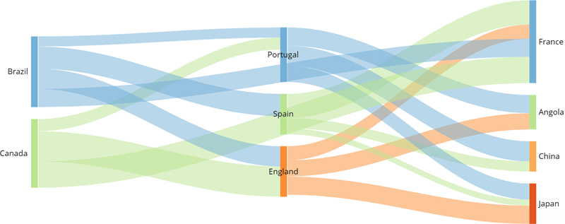 sankey_data_labels_position_outside.png