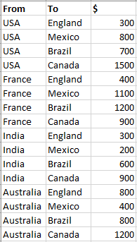 sankey_two_levels_example_data.png