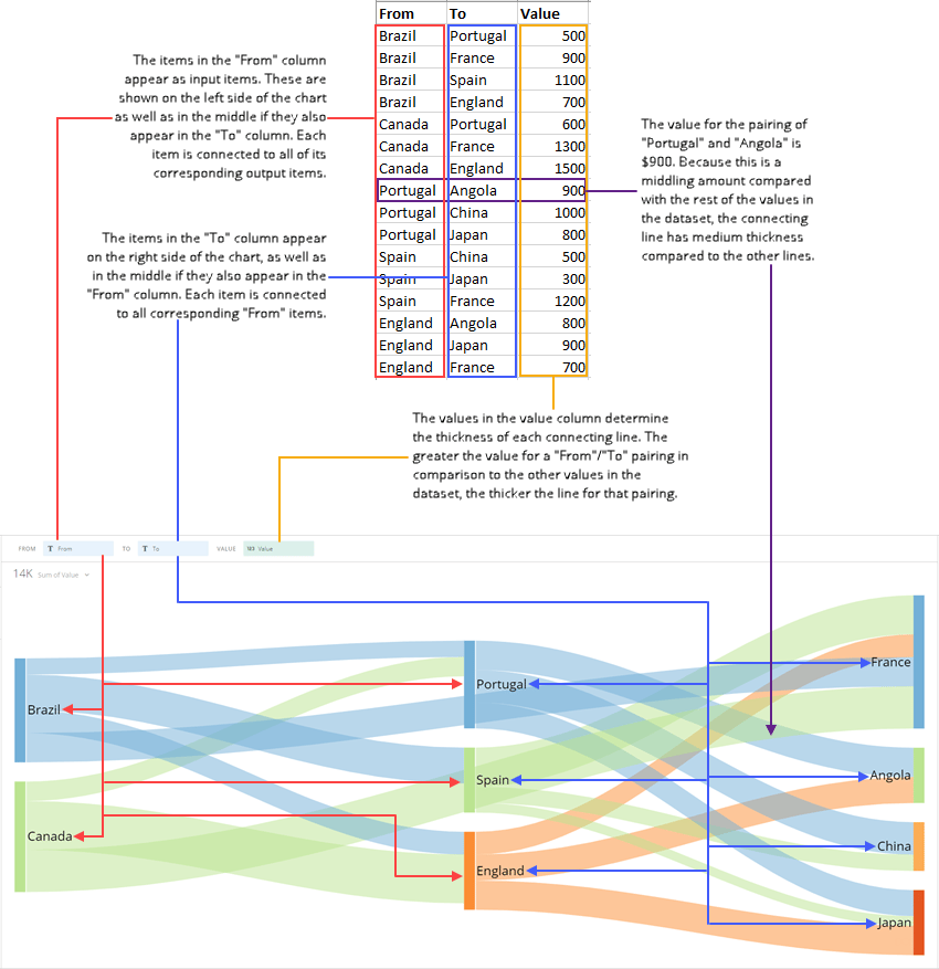 sankey_spreadsheet_example.png