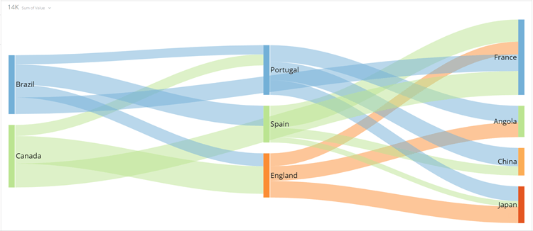 sankey_multiple_levels_chart.png