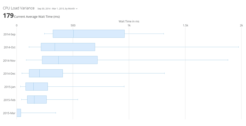 horizontal_boxplot_kpi_example.png
