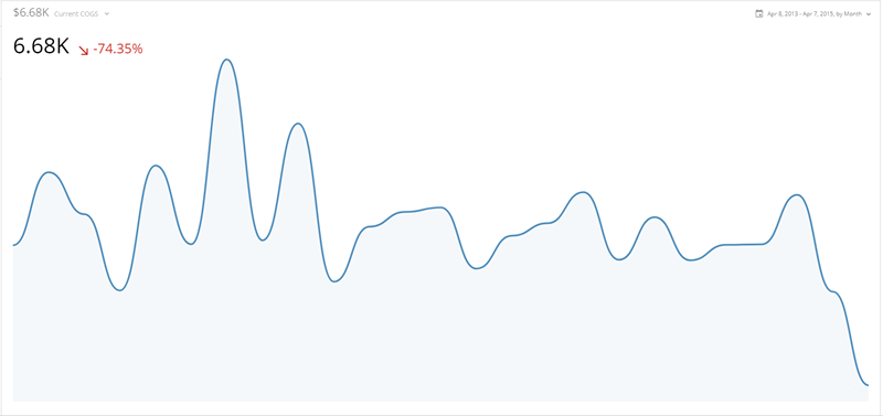 spark_line_kpi_example.png