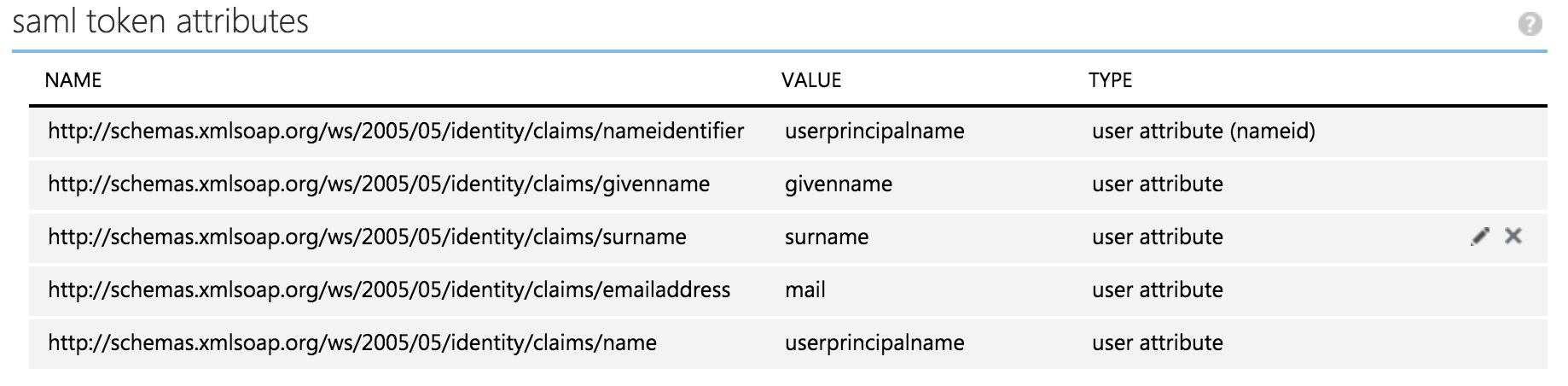 azure_ad_default_attributes.png
