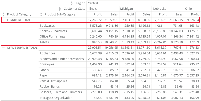 pivot_table_subtotal_rows_position.png