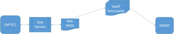 sap_architecture.png