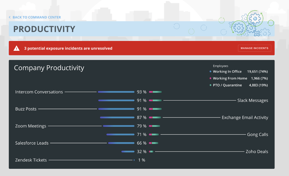 Productivity_Card.png