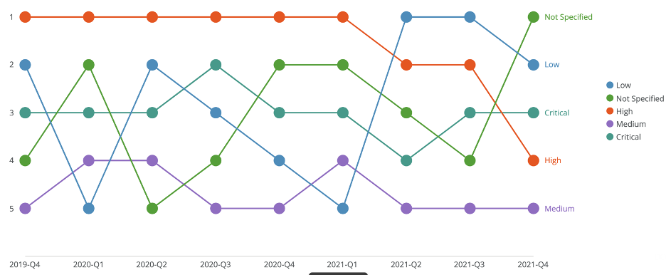 release_3_bump_chart.png