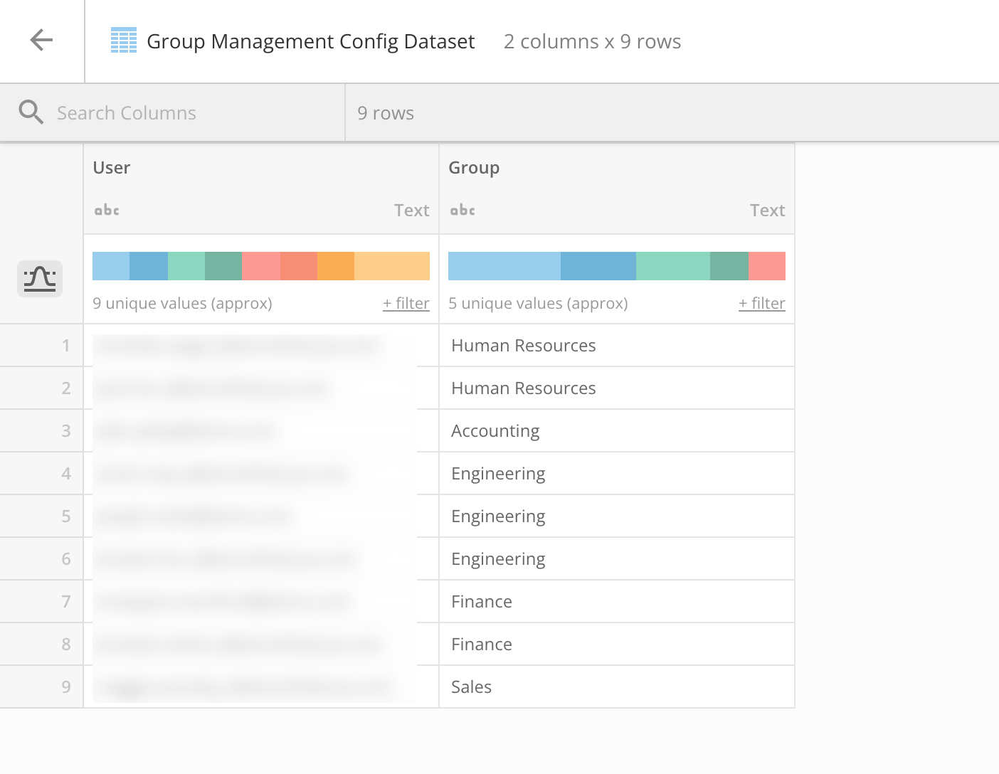 group management dataset.png