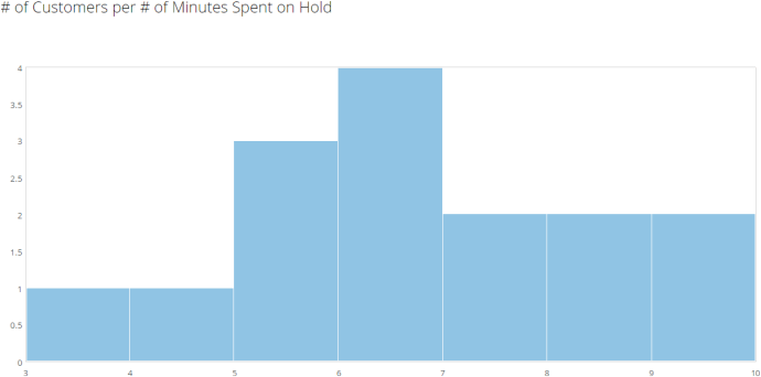 vertical_histogram_kpi_example.png