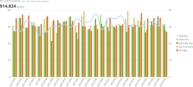 running_total_single_kpi_example.png