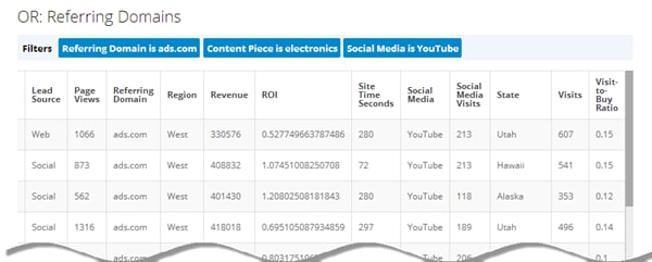 saas_data_examplewest.png