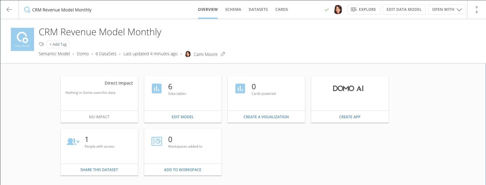 Data Model Landing Page
