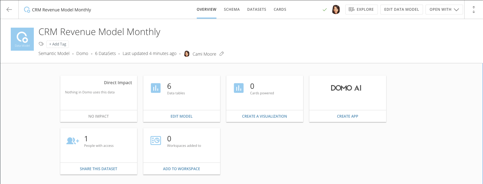 Data Model Landing Page