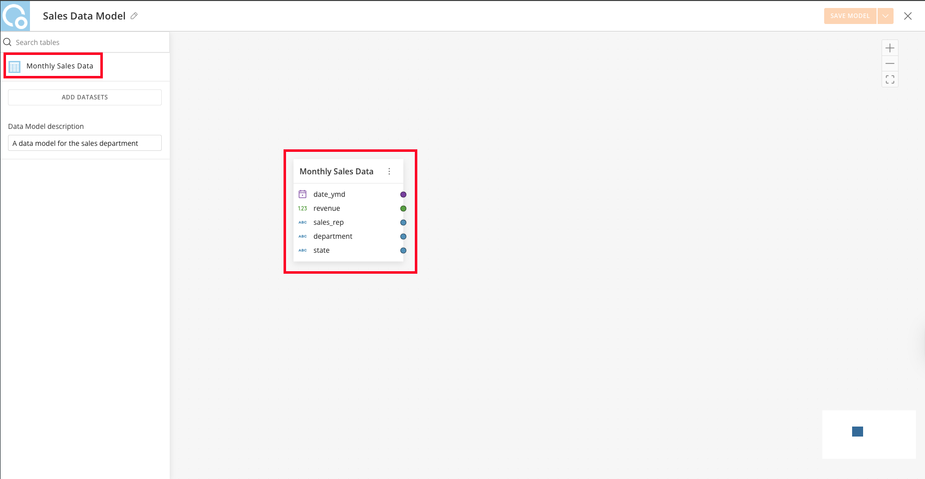 DataSets in Canvas