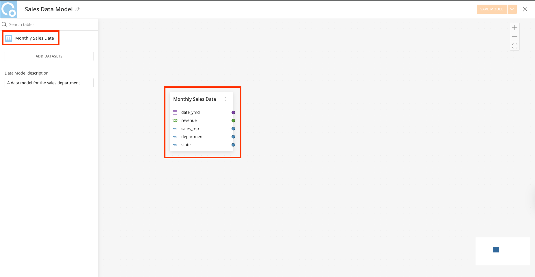 DataSets in Canvas