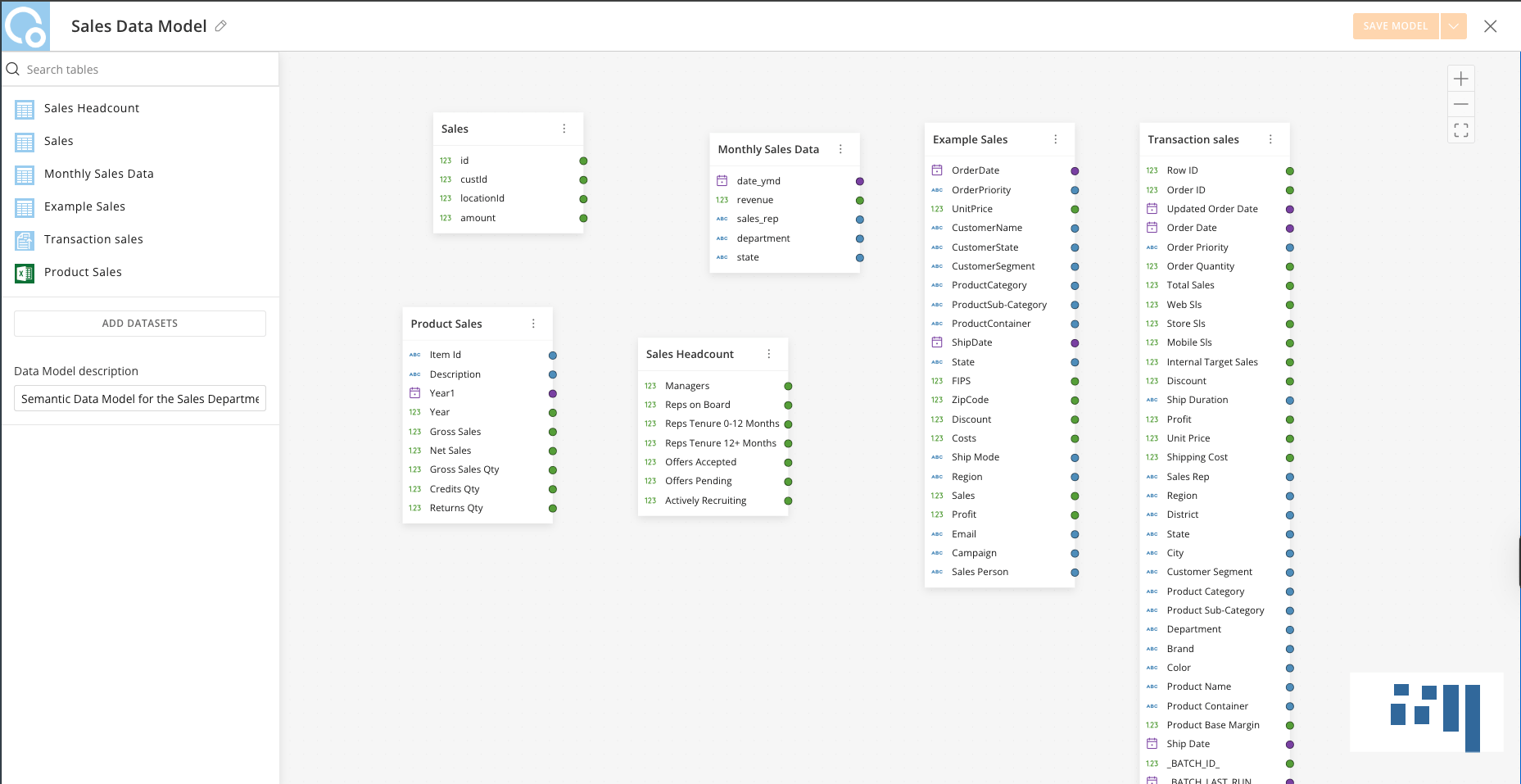Data Model Editor canvas showing multiple DataSet cards