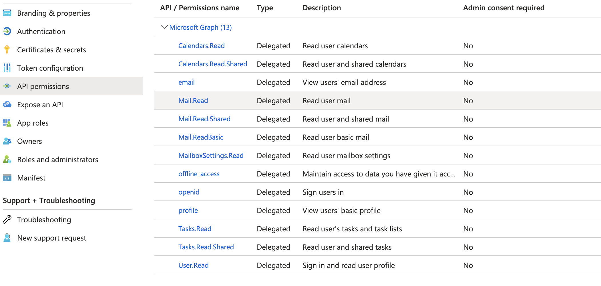 api permissions.png