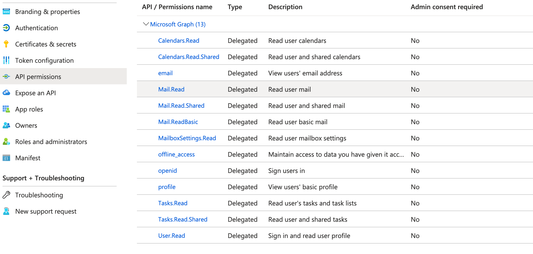 api permissions.png