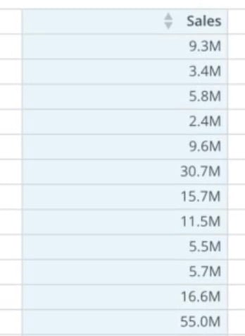 abbreviated values.jpg
