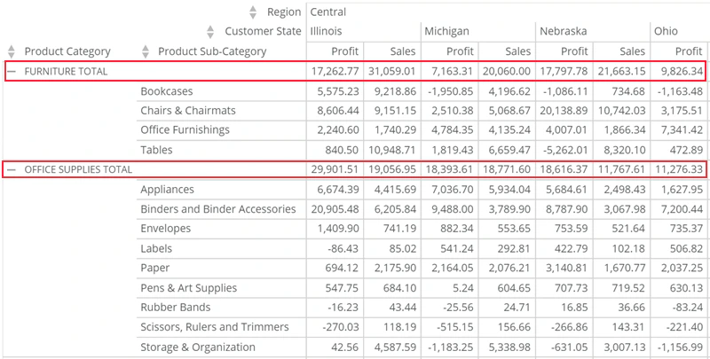 pivot_table_subtotal_rows_position.png