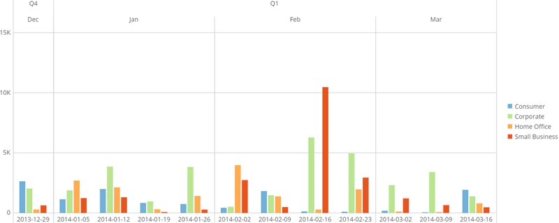 tiered_dates_example.png