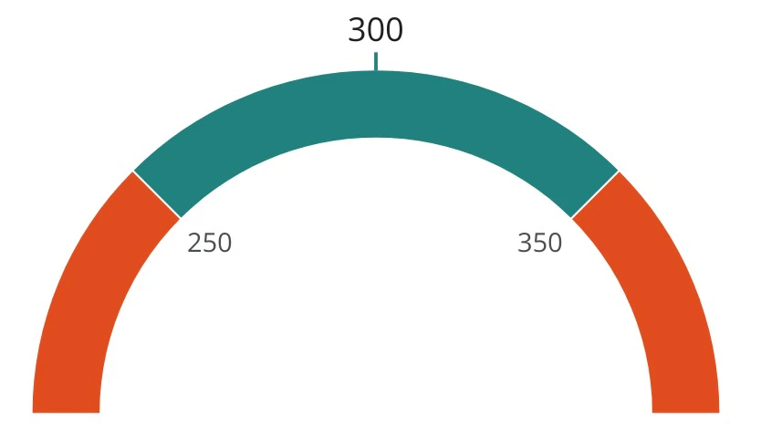 between gauge.jpeg