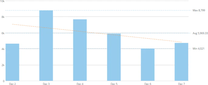 bar_regression_line.png