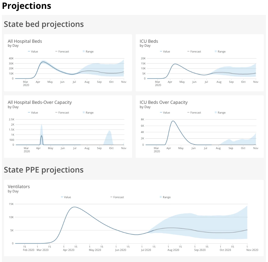 Projections.png