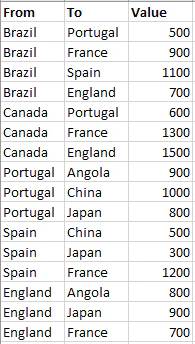 sankey_multiple_levels_example_data.png