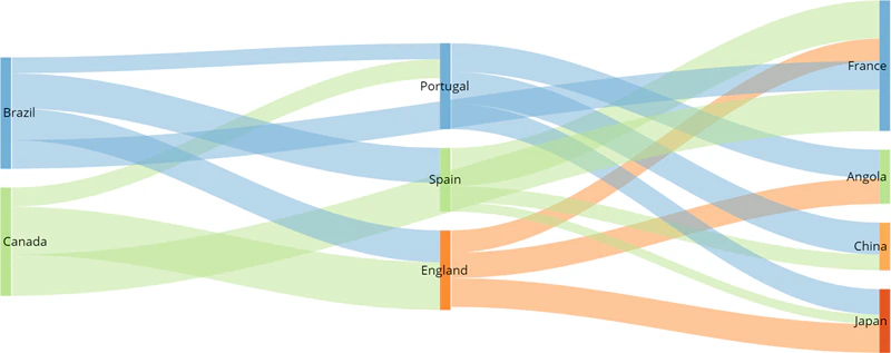 sankey_data_labels_position_centered.png