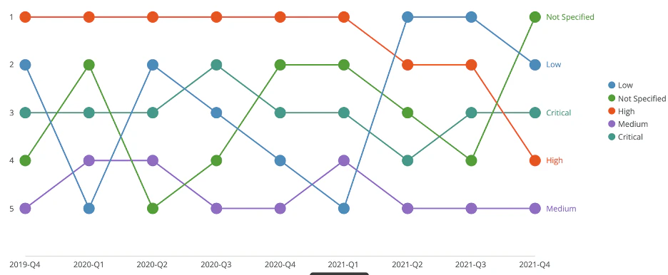 release_3_bump_chart.png