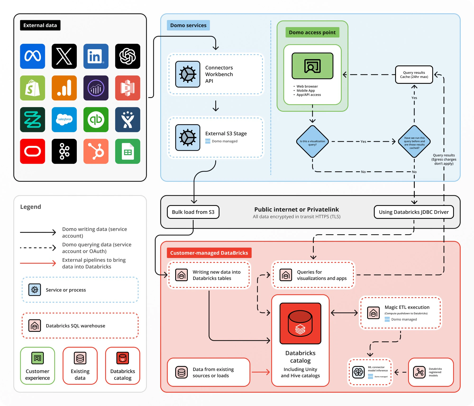 databricks architectural overview.jpg