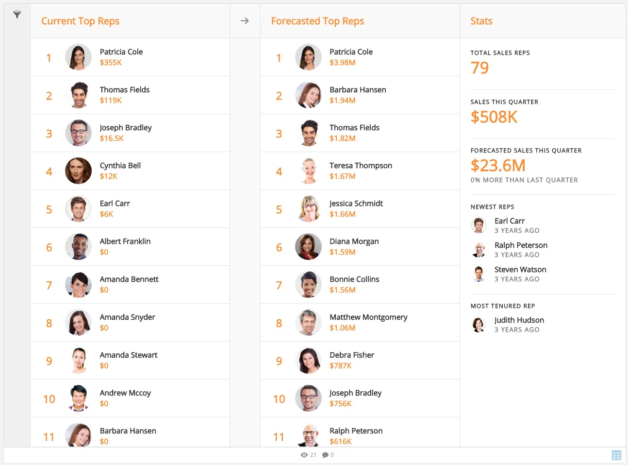 leaderboard